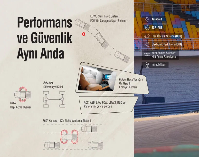 Duster-Yerden-Yükseklik.jpg